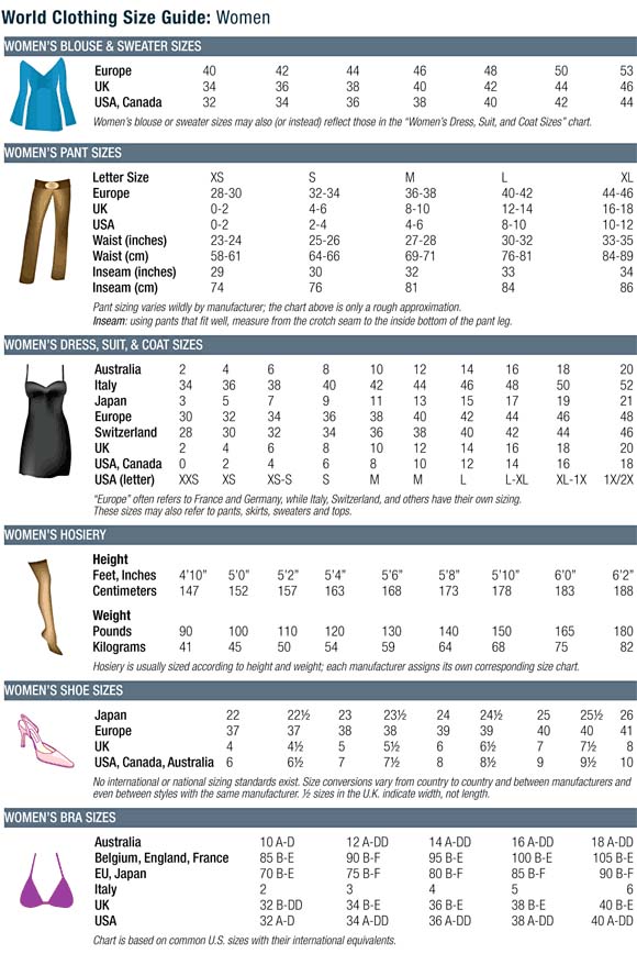 Clothing Sizes for Women - Dress Size Chart 